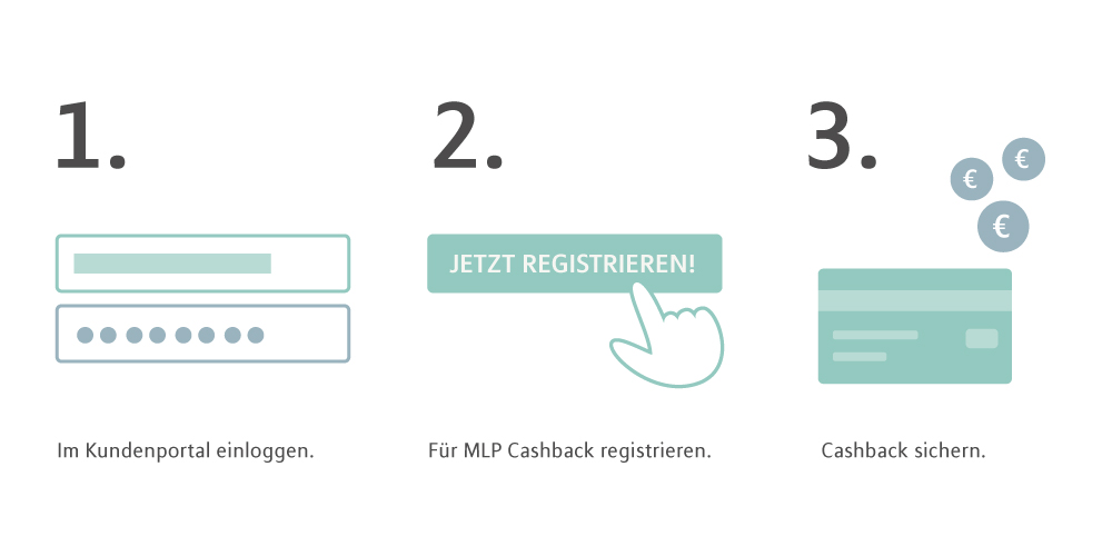 In drei Schritten zum Cashback