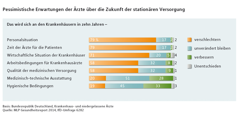 Lieber selbstständig