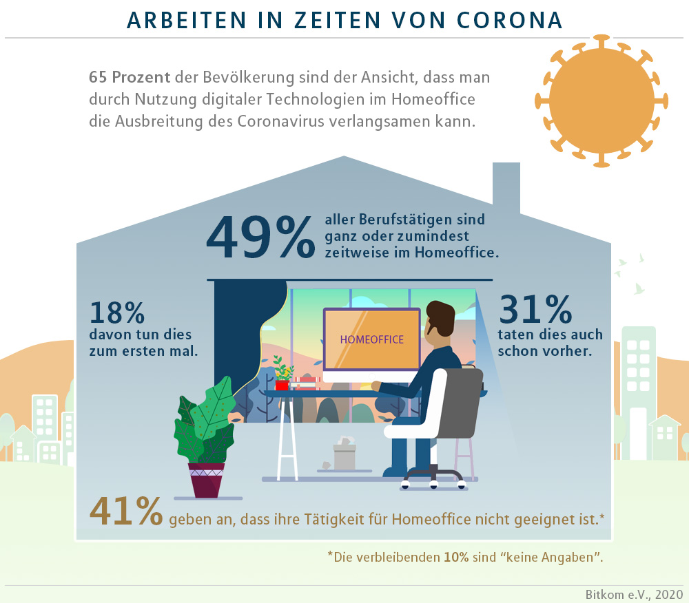 Homeoffice in Zeiten von Corona