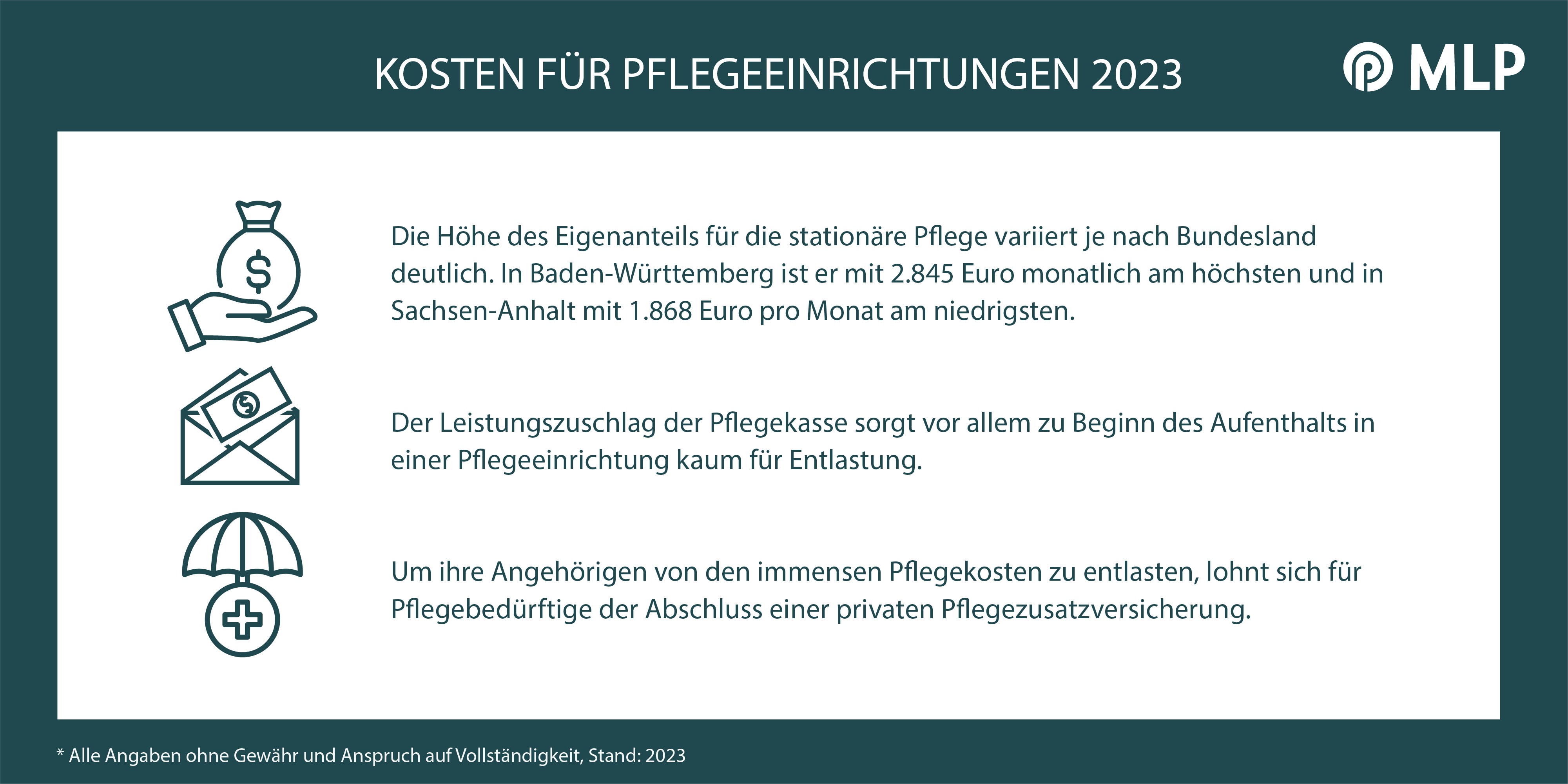 Pflegekosten