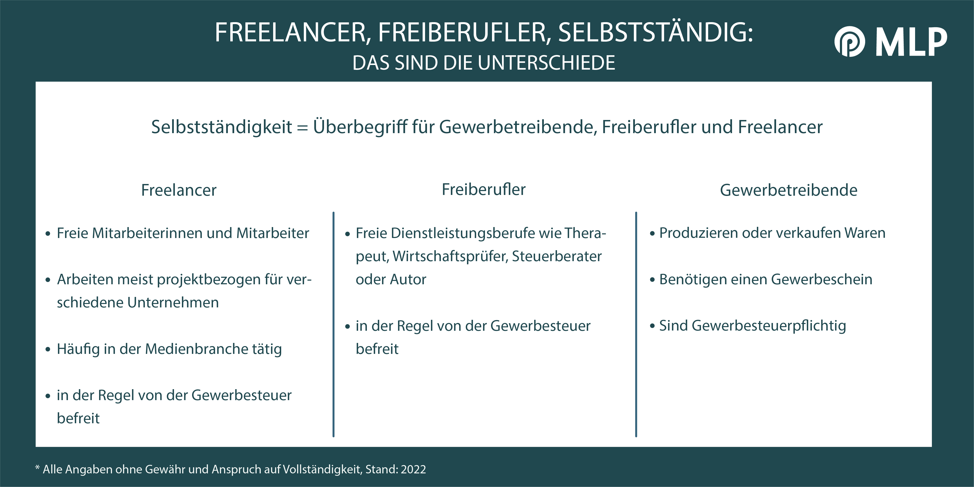 Selbstständige, Freelancer, Freiberufler – das sind die Unterschiede