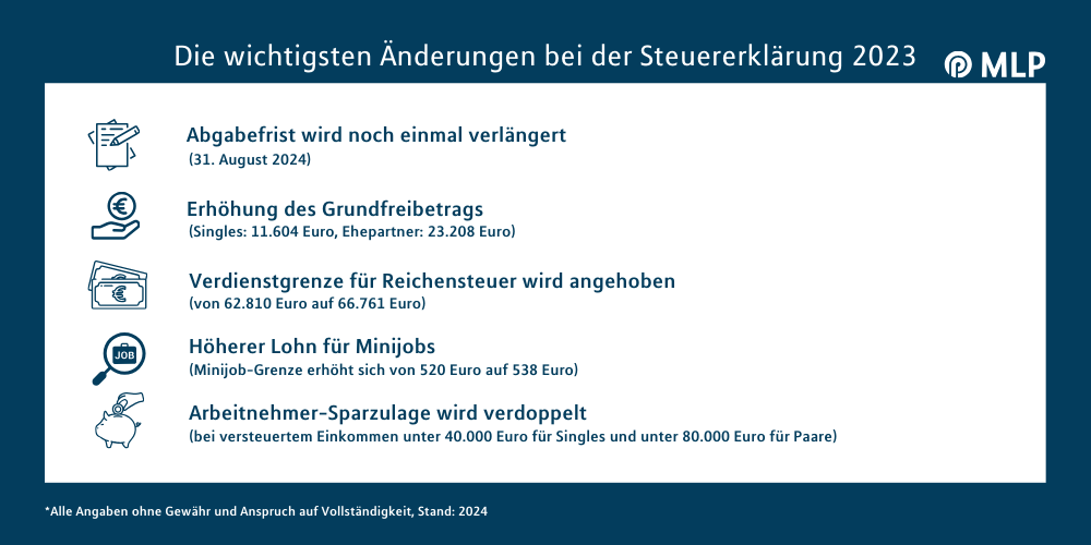 Schaubild Steuererklärung 2023